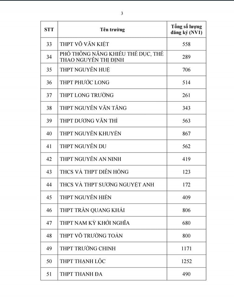 tuyen-sinh-10-2025