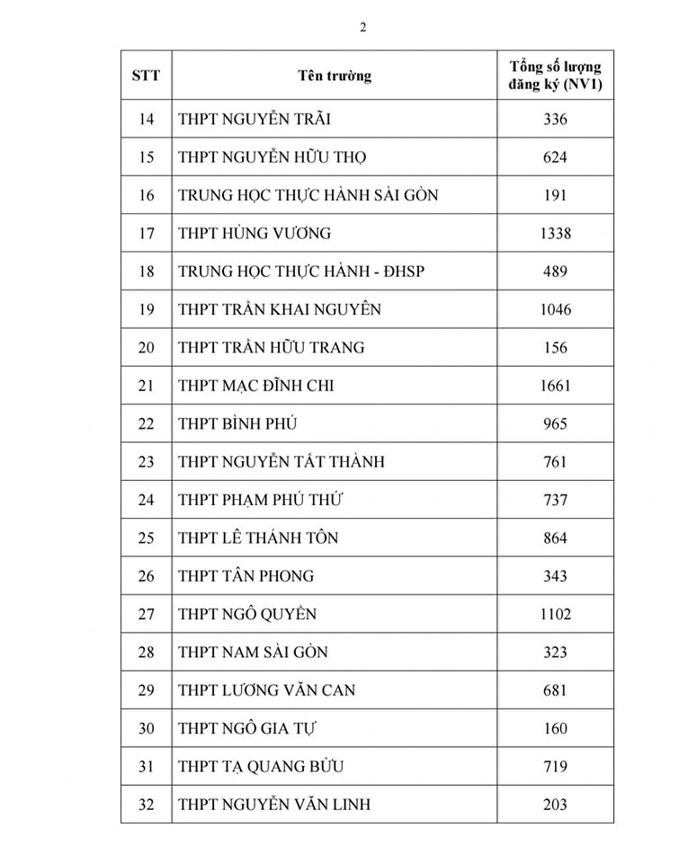 tuyen-sinh-10-2025