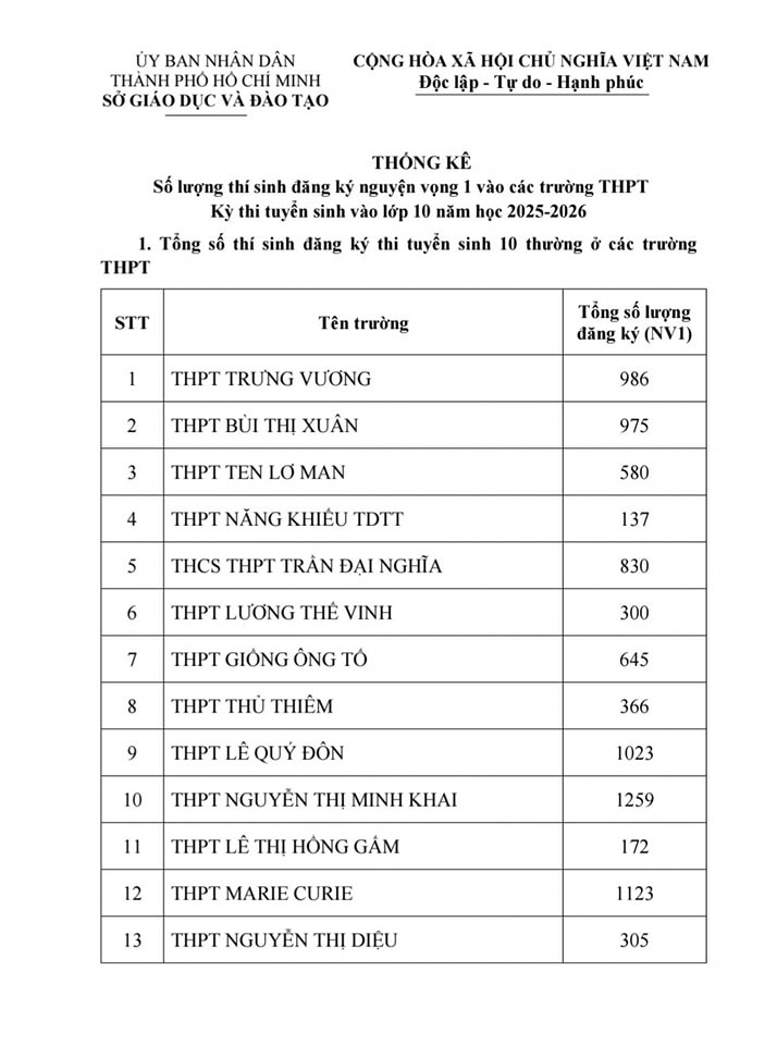 tuyen-sinh-10-2025