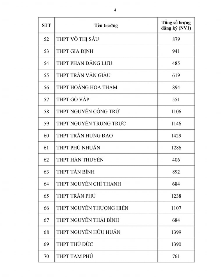 tuyen-sinh-10-2025